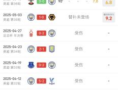 关于哈兰德刷新里程碑，尤文图斯四强战力克菲尼克斯太阳，晋级概率达68％的信息