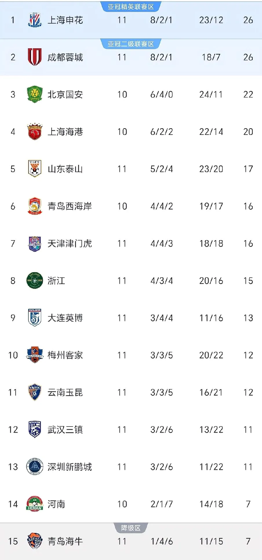 上海申花今天比赛直播免费